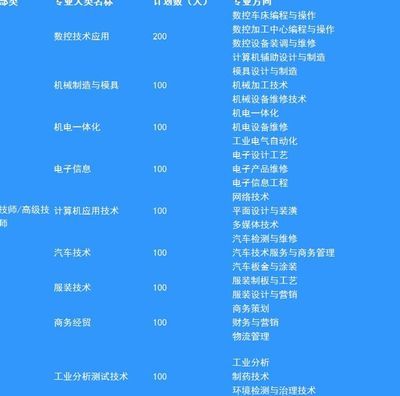 江蘇省鹽城技師學院2010年專業概覽 深度解析計算機輔助設備修理方向