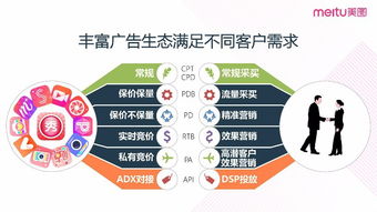 上海美圖推廣全解析 代理商選擇、開戶費用與技術創(chuàng)新